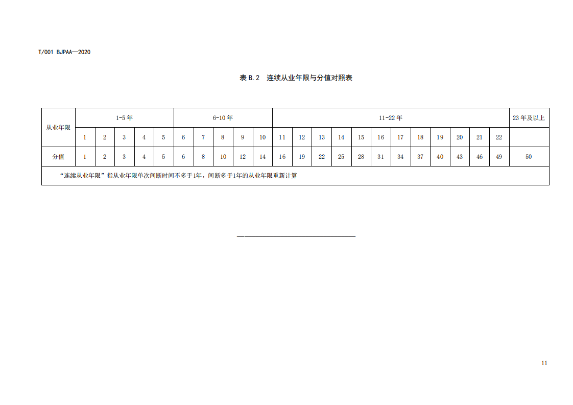 《專利代理師執(zhí)業(yè)能力評(píng)價(jià)規(guī)范（征求意見稿）》全文發(fā)布！