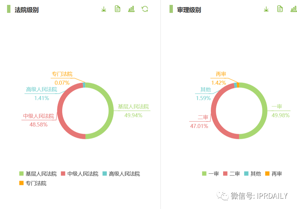 知識(shí)產(chǎn)權(quán)顧問(wèn)虛報(bào)348元被開除，算不算違法解除？