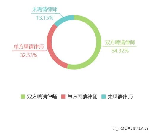 知識(shí)產(chǎn)權(quán)顧問(wèn)虛報(bào)348元被開除，算不算違法解除？