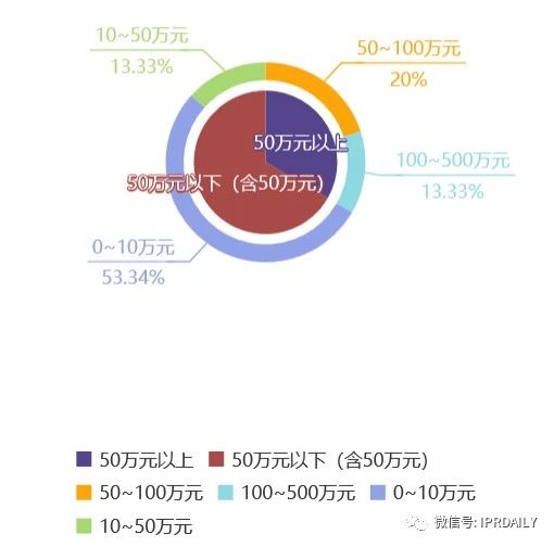 知識(shí)產(chǎn)權(quán)顧問(wèn)虛報(bào)348元被開除，算不算違法解除？