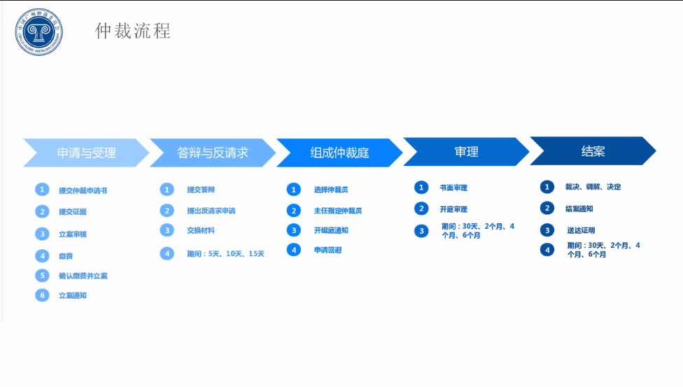 “廣州IP保護(hù)”線上公益課堂四?---企業(yè)知識(shí)產(chǎn)權(quán)保護(hù)與維權(quán)