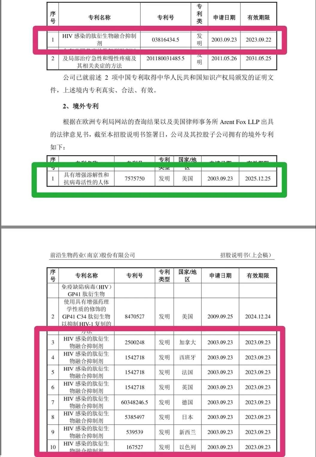 科創(chuàng)板又一家企業(yè)被暫緩審議，“專利懸崖”成攔路問題