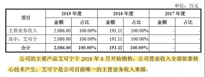 科創(chuàng)板又一家企業(yè)被暫緩審議，“專利懸崖”成攔路問題