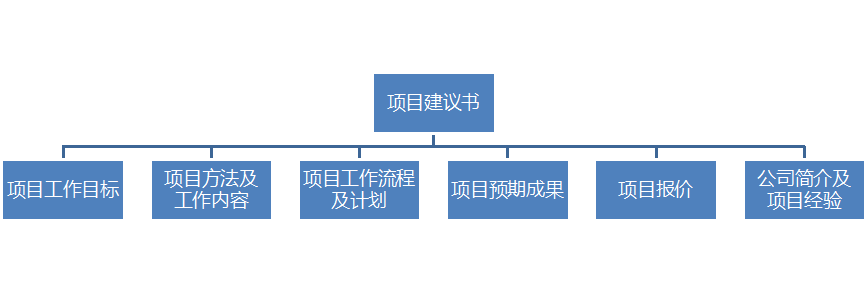 IP咨詢顧問(wèn)的商務(wù)寫作經(jīng)（下）