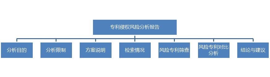 IP咨詢顧問(wèn)的商務(wù)寫作經(jīng)（下）