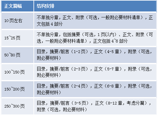 IP咨詢顧問(wèn)的商務(wù)寫作經(jīng)（下）