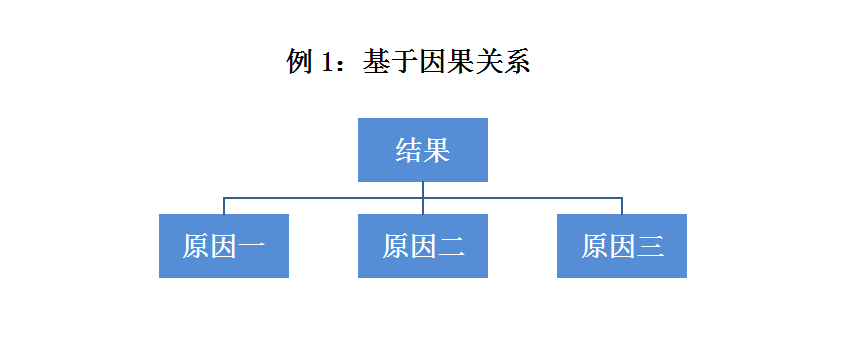 IP咨詢顧問(wèn)的商務(wù)寫作經(jīng)（下）