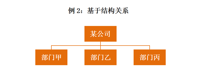 IP咨詢顧問(wèn)的商務(wù)寫作經(jīng)（下）