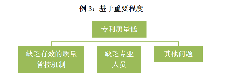 IP咨詢顧問(wèn)的商務(wù)寫作經(jīng)（下）