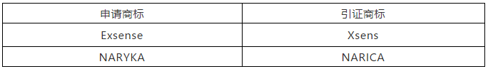 涉外商標被駁回，企業(yè)該如何應對？