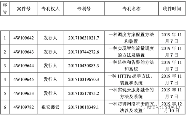 涉案累計4.1億元！網(wǎng)宿科技 VS 白山云專利之爭