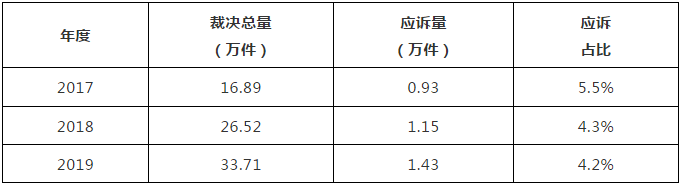 國家知識產權局商標局評審法務通訊（2020）第1期（全文）