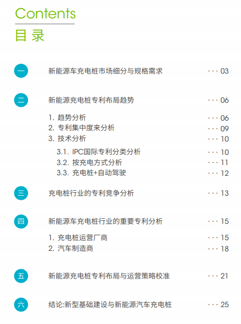 免費(fèi)下載 | 《新能源車(chē)充電樁高價(jià)值專(zhuān)利報(bào)告》發(fā)布