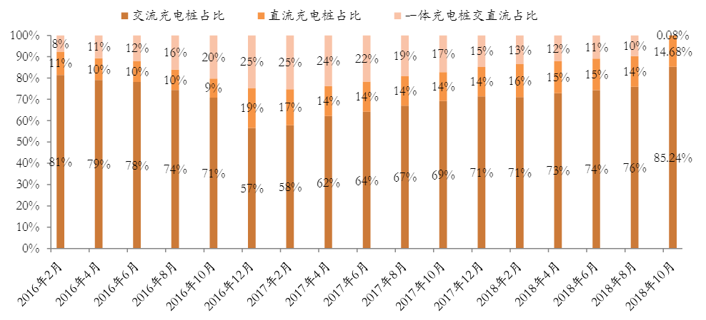 免費(fèi)下載 | 《新能源車(chē)充電樁高價(jià)值專(zhuān)利報(bào)告》發(fā)布
