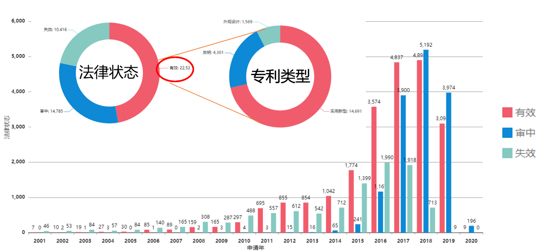 免費(fèi)下載 | 《新能源車(chē)充電樁高價(jià)值專(zhuān)利報(bào)告》發(fā)布