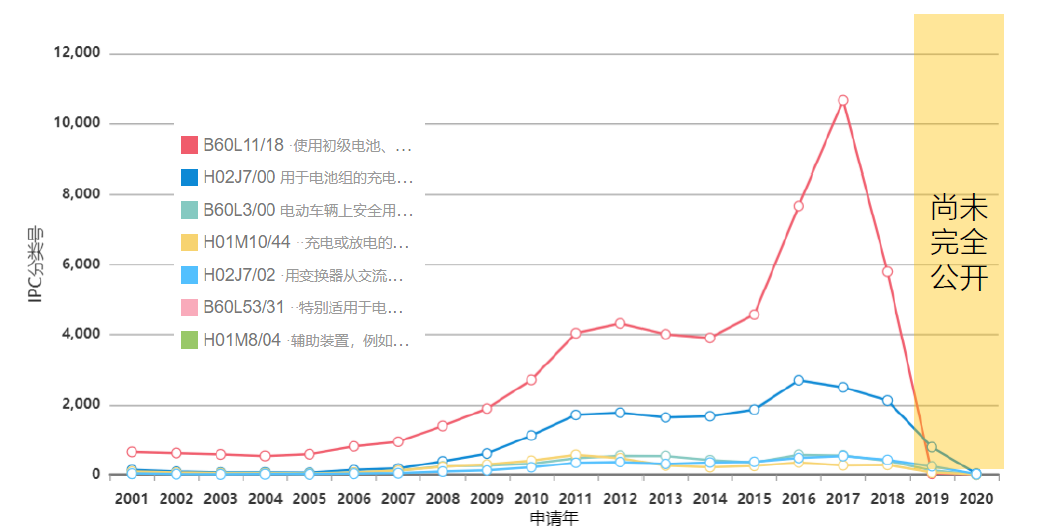 免費(fèi)下載 | 《新能源車(chē)充電樁高價(jià)值專(zhuān)利報(bào)告》發(fā)布