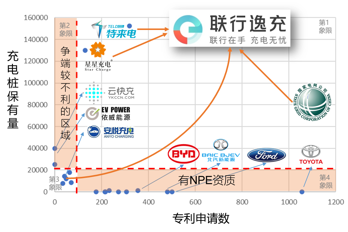 免費(fèi)下載 | 《新能源車(chē)充電樁高價(jià)值專(zhuān)利報(bào)告》發(fā)布