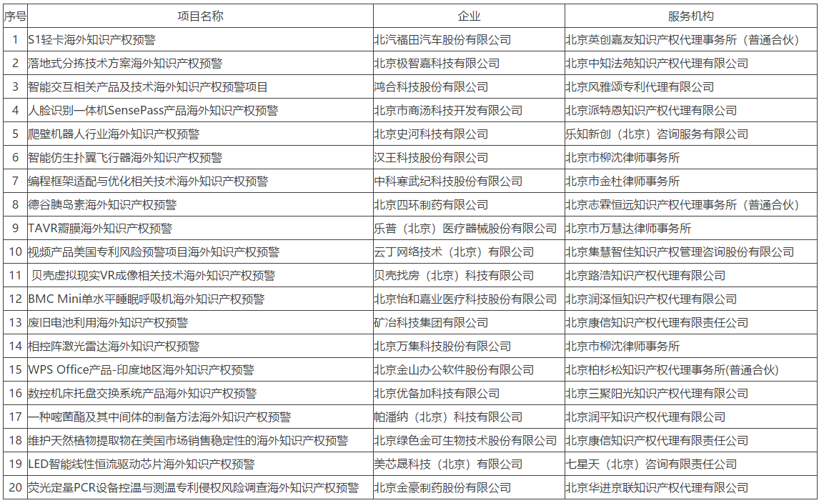 #晨報(bào)#2.5億元！這個(gè)專利很值錢；四川“好醫(yī)生”贏了：“平安好醫(yī)生”商標(biāo)被宣告無(wú)效