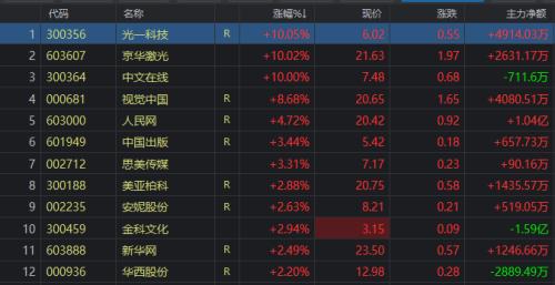 知識產(chǎn)權獲政策持續(xù)加碼！多股異動漲停，名單收好