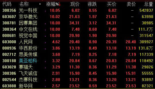 16日強(qiáng)勢(shì)板塊分析：5G等科技股亮眼，知識(shí)產(chǎn)權(quán)概念爆發(fā)