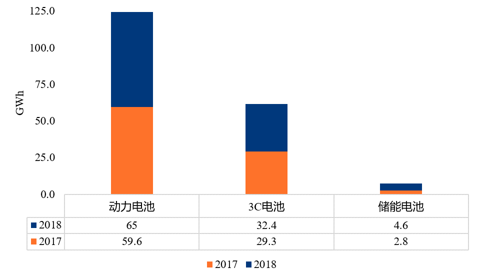 90分鐘課程+80頁報告，快速掌握鋰電池專利挖掘與布局！