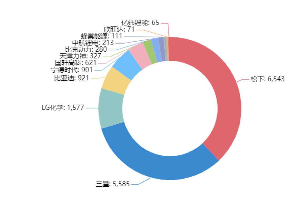 90分鐘課程+80頁報告，快速掌握鋰電池專利挖掘與布局！