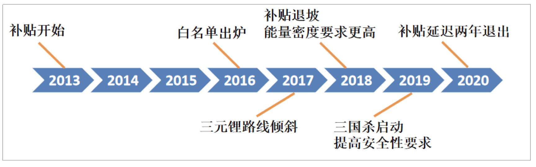 90分鐘課程+80頁報告，快速掌握鋰電池專利挖掘與布局！