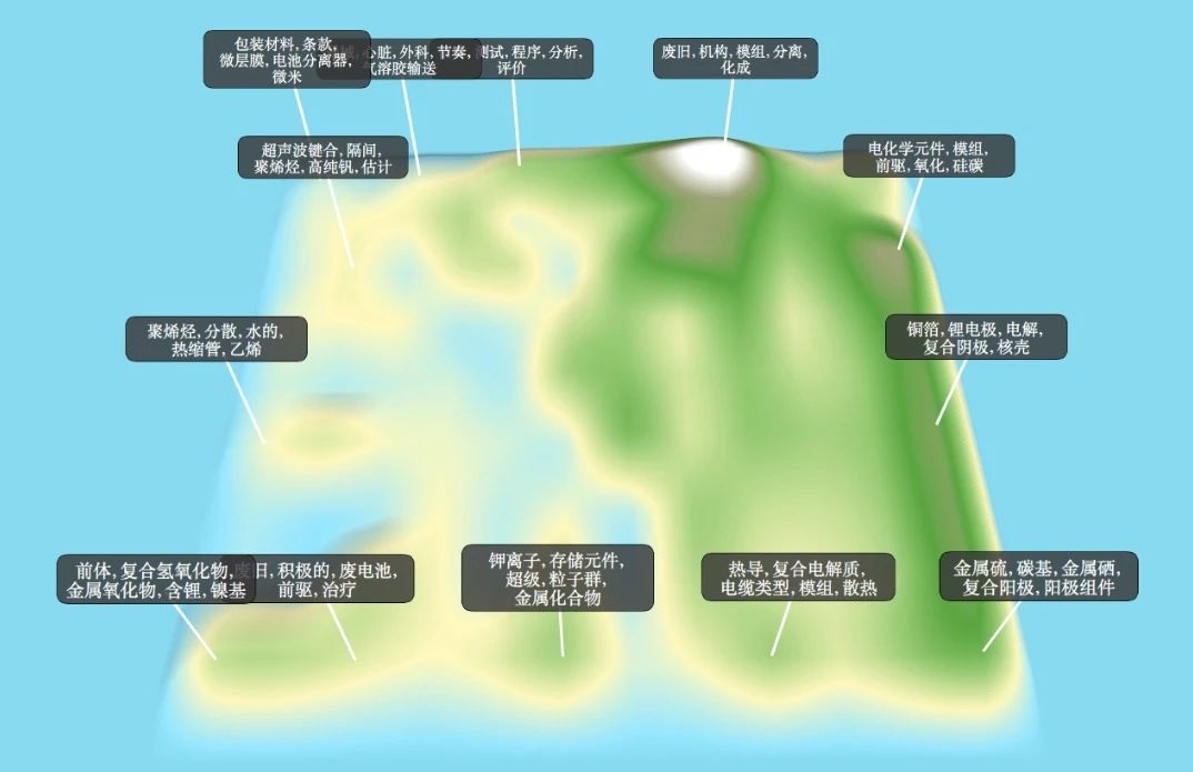 90分鐘課程+80頁報告，快速掌握鋰電池專利挖掘與布局！