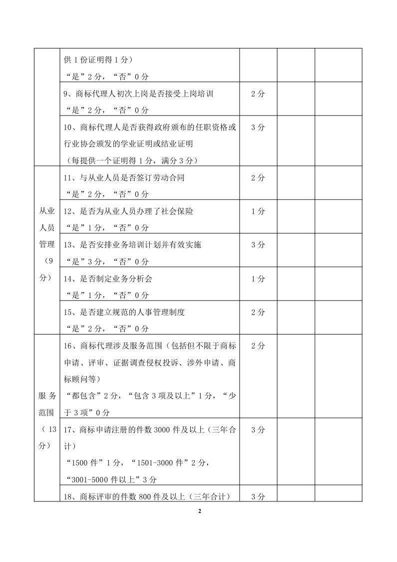 2020年度廣東商標(biāo)代理服務(wù)規(guī)范達(dá)標(biāo)工作開(kāi)始！