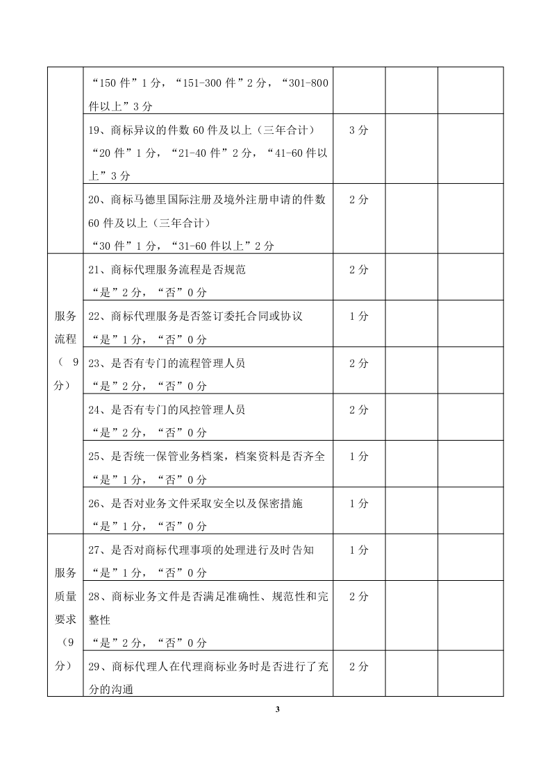 2020年度廣東商標(biāo)代理服務(wù)規(guī)范達(dá)標(biāo)工作開(kāi)始！