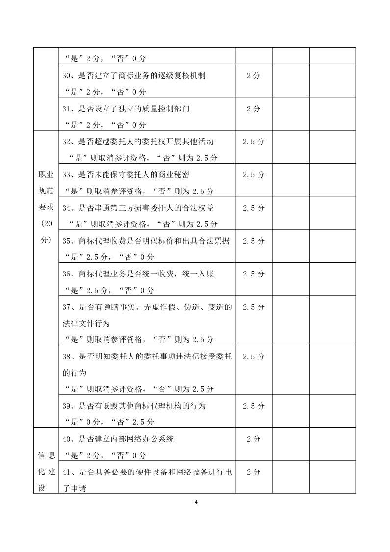 2020年度廣東商標(biāo)代理服務(wù)規(guī)范達(dá)標(biāo)工作開(kāi)始！