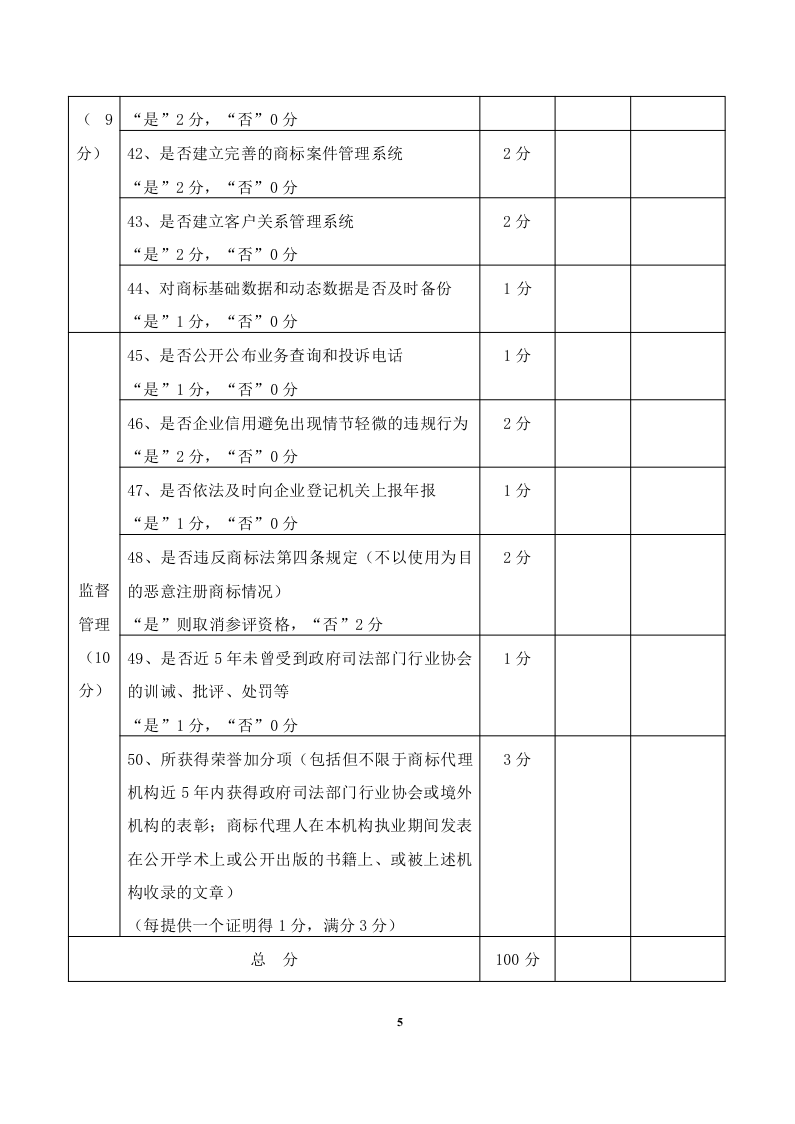 2020年度廣東商標(biāo)代理服務(wù)規(guī)范達(dá)標(biāo)工作開(kāi)始！