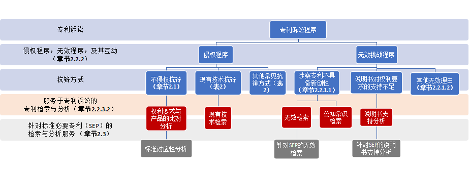 匯聚專家思想，指引企業(yè)走出海內(nèi)外專利糾紛與訴訟之困