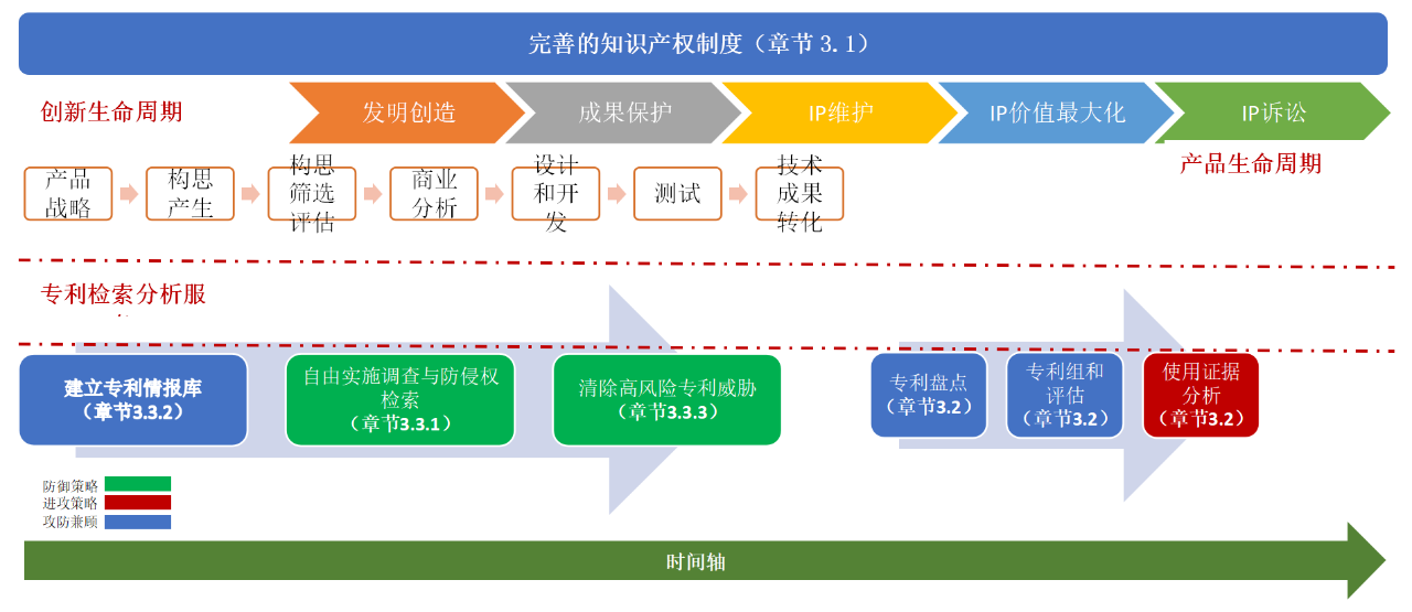 匯聚專家思想，指引企業(yè)走出海內(nèi)外專利糾紛與訴訟之困