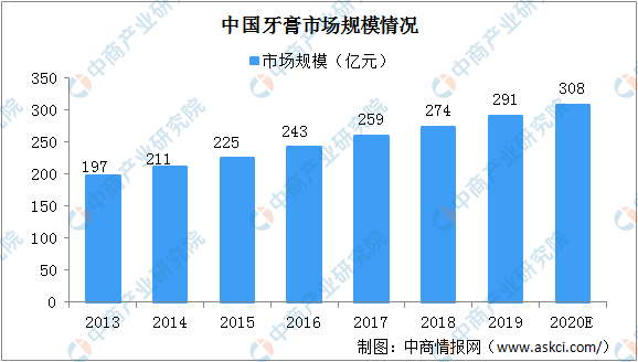 叫了80年的"黑人牙膏"，突然要改名了！背后原因是...強生宣布：下架、停售美白產(chǎn)品！