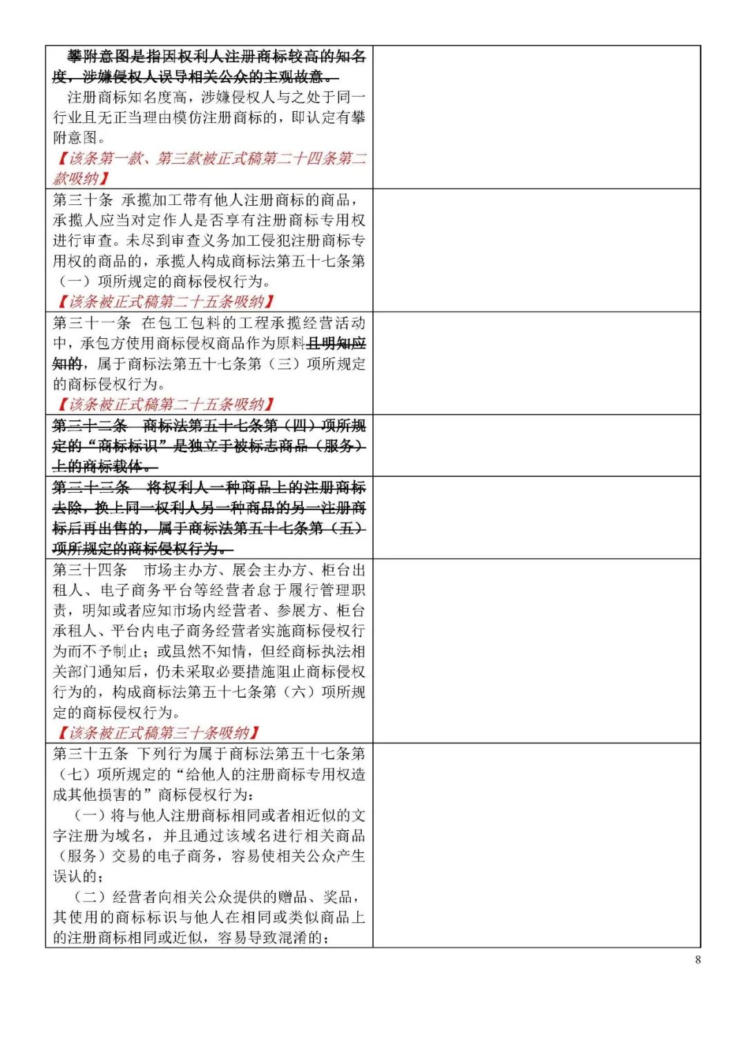 收藏！《商標侵權(quán)判斷標準》全文比對版