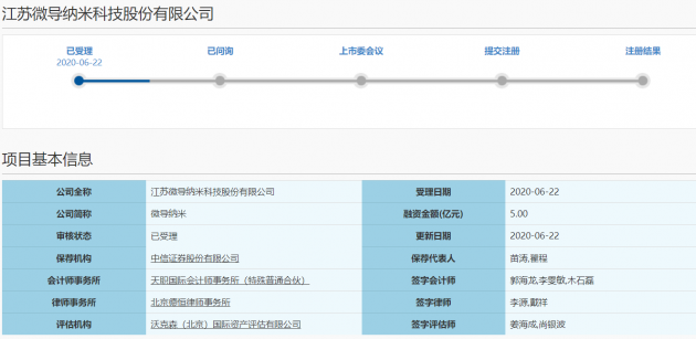 專(zhuān)利侵權(quán)訴訟、客戶(hù)集中度較高！微導(dǎo)納米沖刺科創(chuàng)板IPO能否如愿？