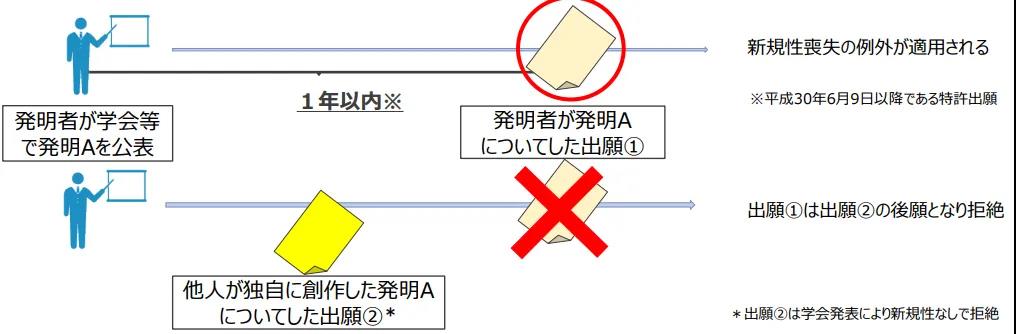 日本專利局：2019年各大學(xué)知識(shí)產(chǎn)權(quán)戰(zhàn)略規(guī)劃的16個(gè)問(wèn)題及建議！