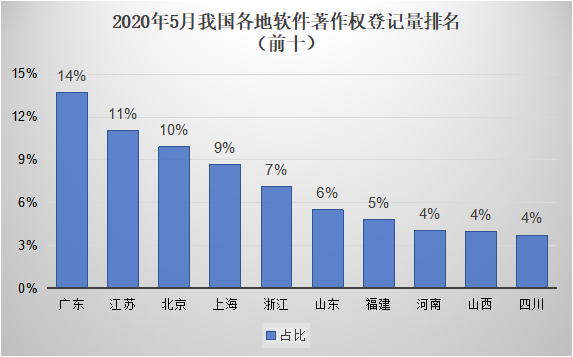 #晨報#歐盟推動商標(biāo)域名聯(lián)合申請；技術(shù)人員侵犯商業(yè)秘密案一審判處三年有期徒刑，罰金100萬