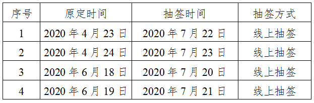 國知局：商標注冊同日申請抽簽時間及方式變更（通知全文）