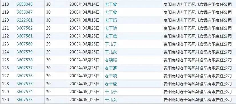 警方通報(bào)：3人偽造老干媽公司印章與騰訊簽訂合同！