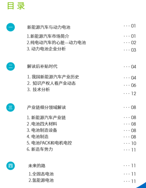 這2份新能源汽車+鋰離子電池的技術(shù)全景報(bào)告，免費(fèi)領(lǐng)??！