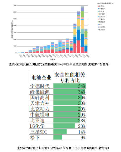 這2份新能源汽車(chē)+鋰離子電池的技術(shù)全景報(bào)告，免費(fèi)領(lǐng)取！