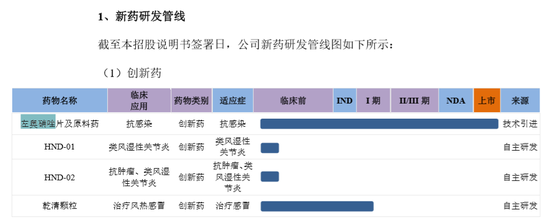 湖南華納大藥廠轉戰(zhàn)科創(chuàng)板！創(chuàng)新藥之一卷入專利糾紛？