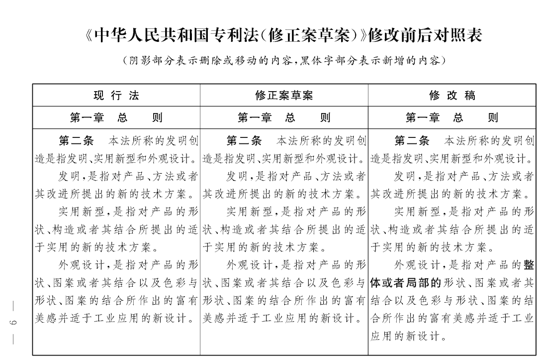 重磅！專利法修正案（草案二次審議稿）全文?。ǜ剑盒薷那昂髮φ毡恚? title=