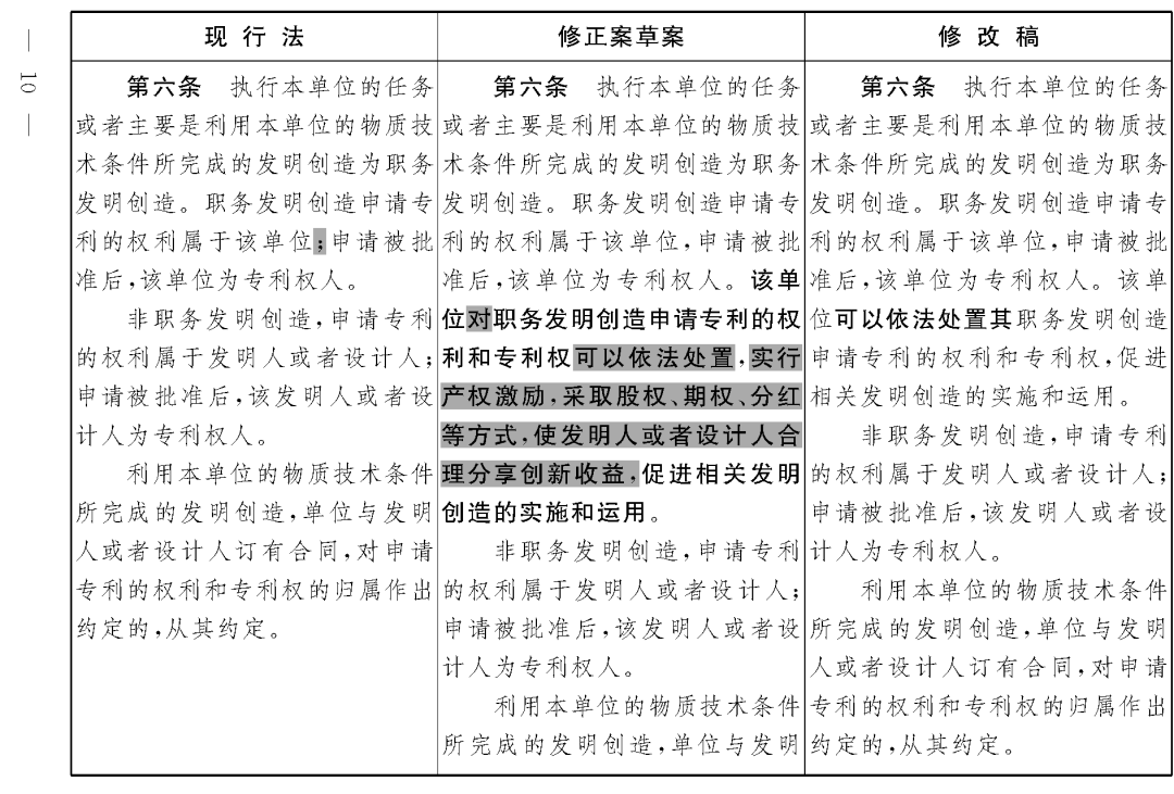 重磅！專利法修正案（草案二次審議稿）全文?。ǜ剑盒薷那昂髮φ毡恚? title=