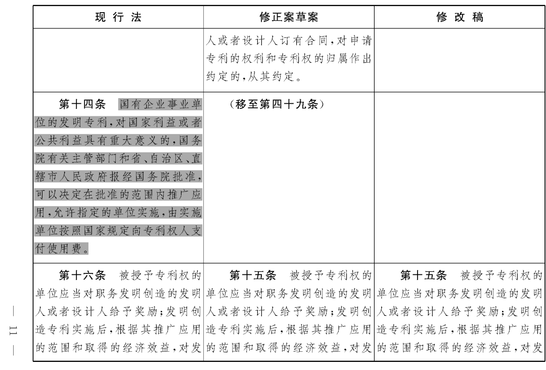 重磅！專利法修正案（草案二次審議稿）全文?。ǜ剑盒薷那昂髮φ毡恚? title=