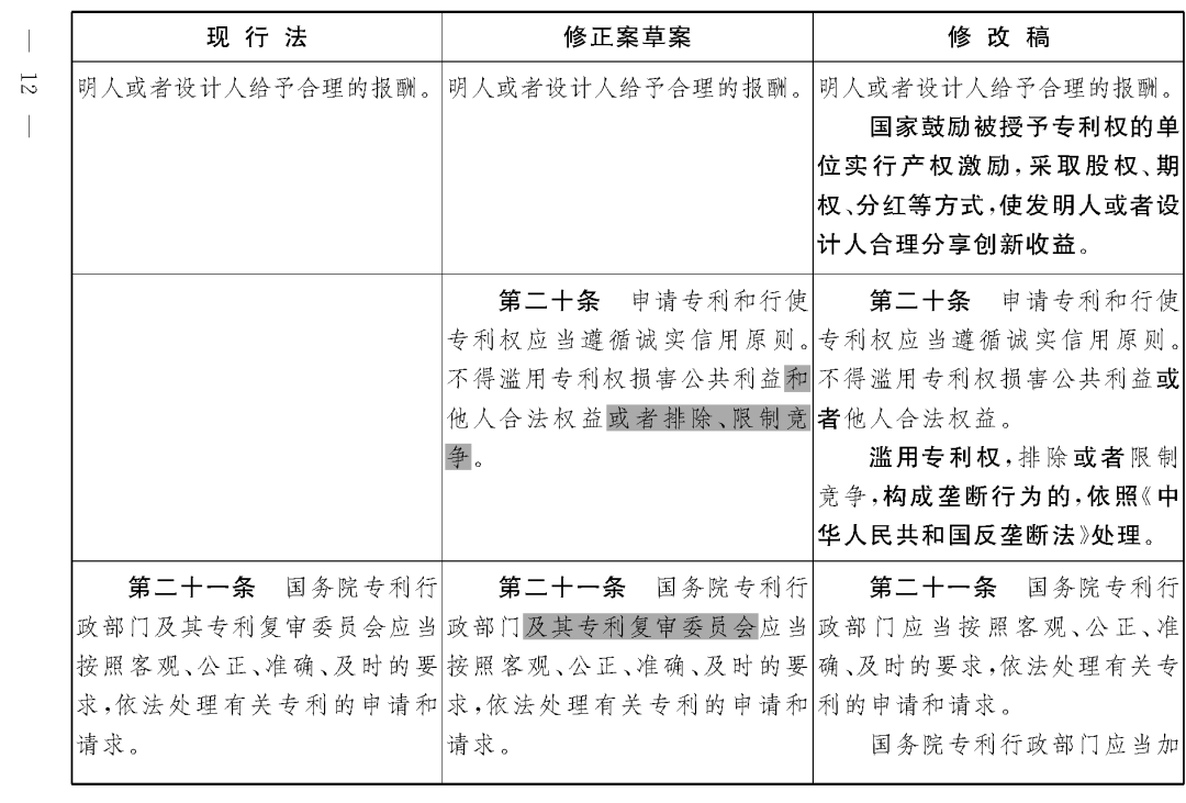 重磅！專利法修正案（草案二次審議稿）全文?。ǜ剑盒薷那昂髮φ毡恚? title=