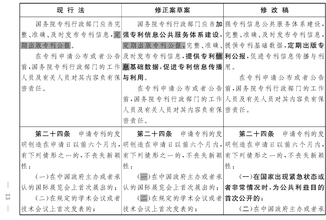 重磅！專利法修正案（草案二次審議稿）全文?。ǜ剑盒薷那昂髮φ毡恚? title=