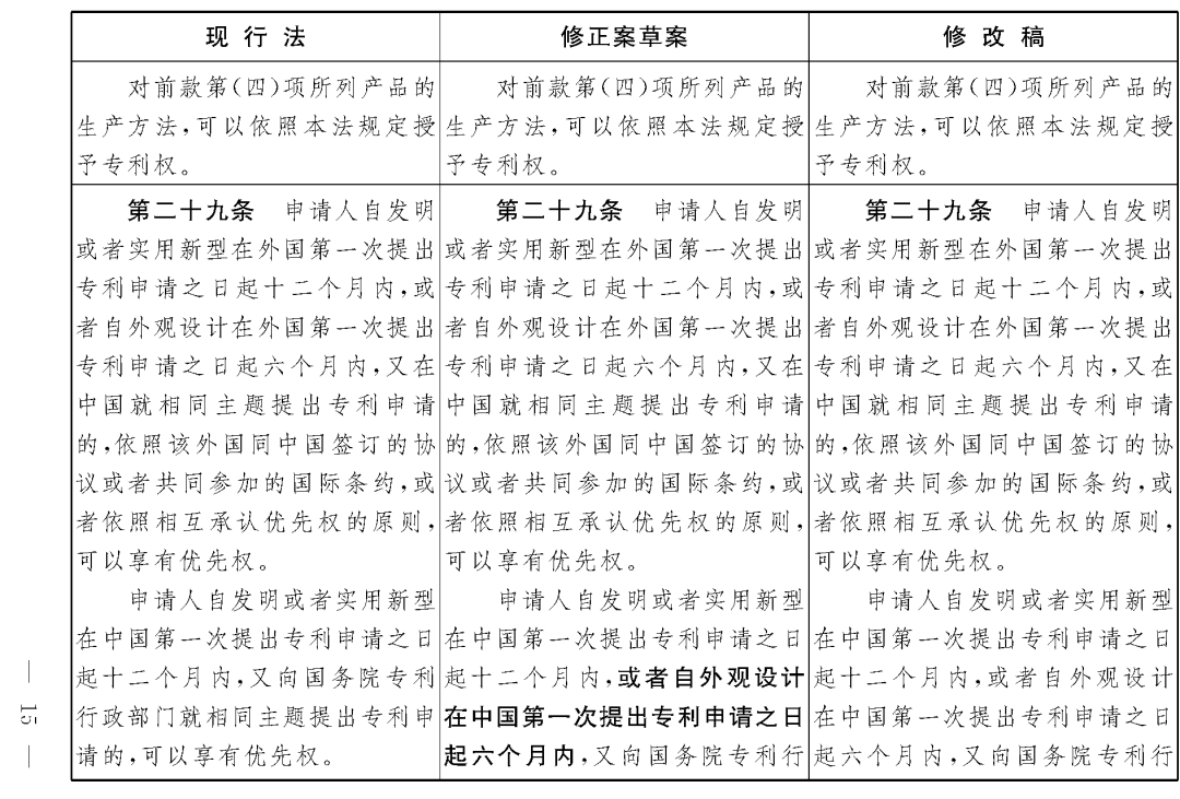 重磅！專利法修正案（草案二次審議稿）全文?。ǜ剑盒薷那昂髮φ毡恚? title=